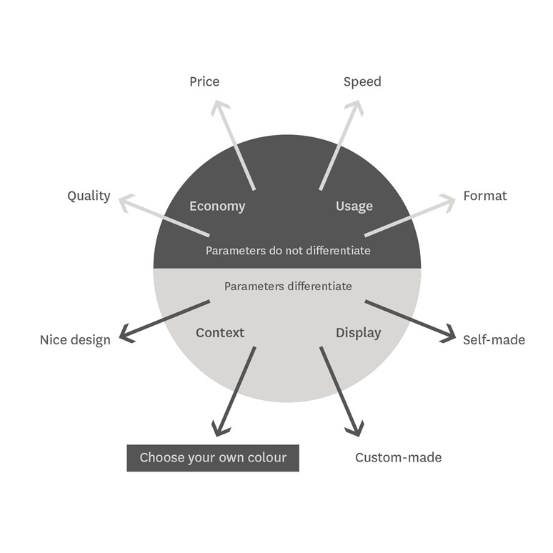 Oki 8 Possible Strategies V2